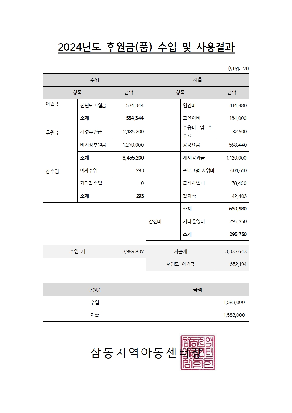 공고문 - 2024년도 결산+후원금(품)003.jpg