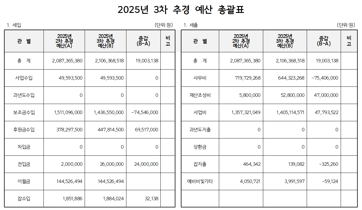 예산 총괄표.png