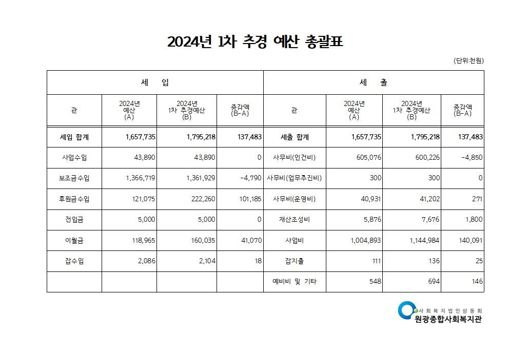 2024년 1차추경예산내역서(공고)001.jpg