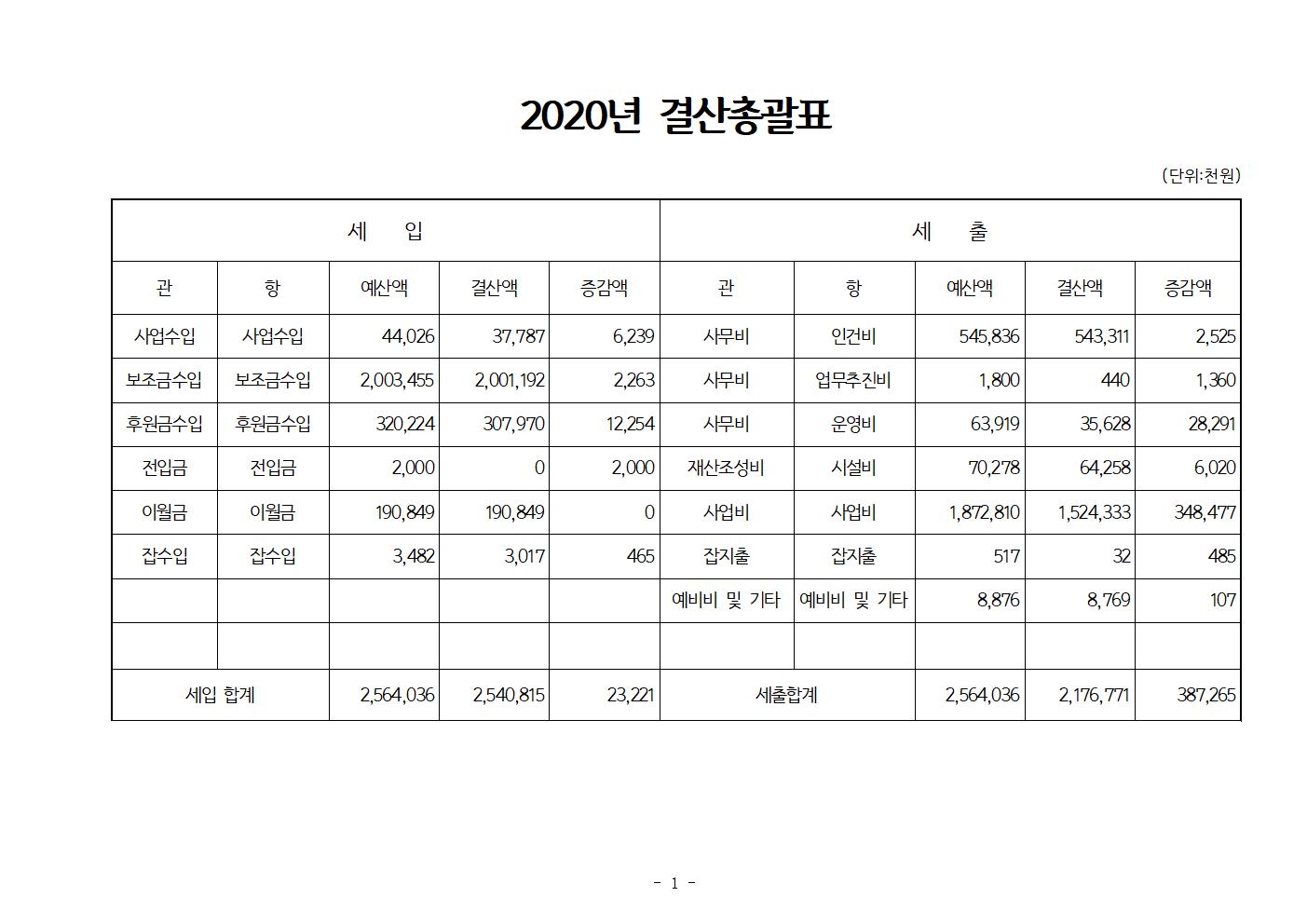 2020년 결산서공고001.jpg