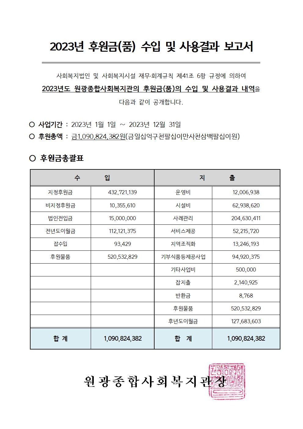 2023년도 후원금(품) 수입 및 사용결과(202403)001.jpg