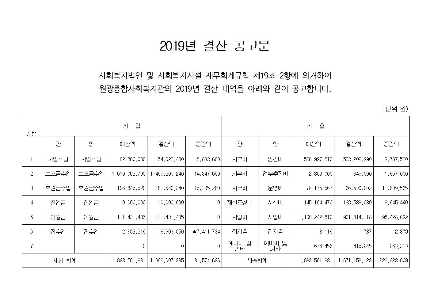 2019결산공고문001.jpg