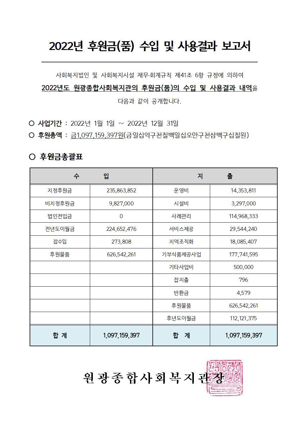 2022년도 후원금(품) 수입 및 사용결과 보고서(202303)001.jpg