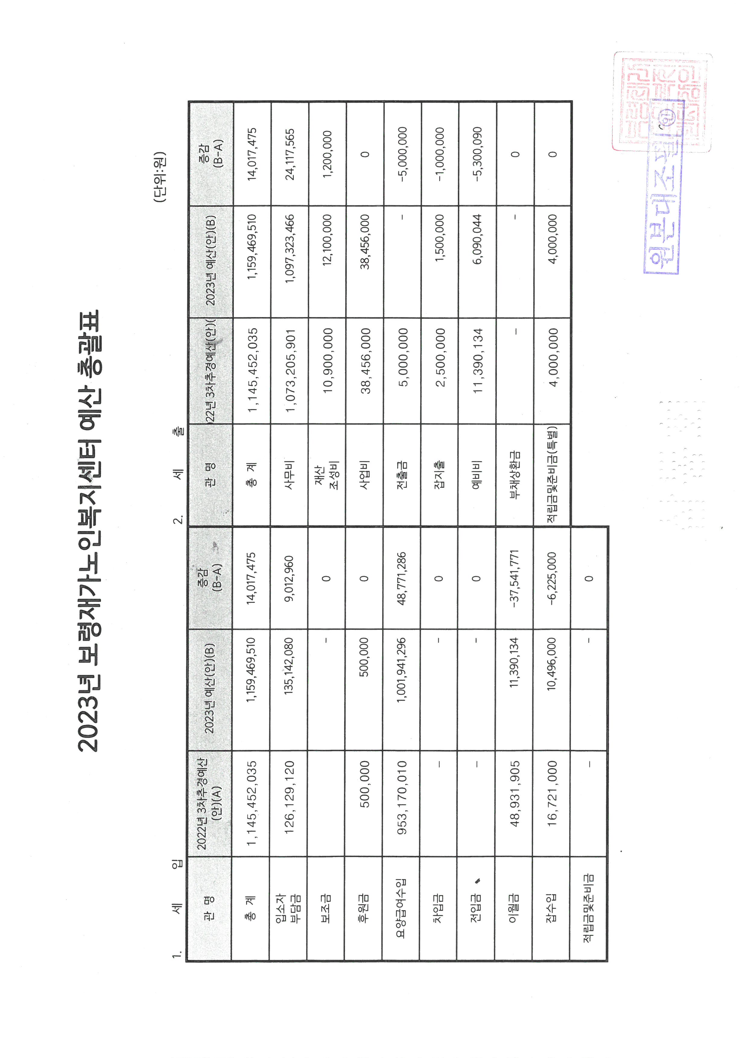 2023년 예산총괄표.jpg