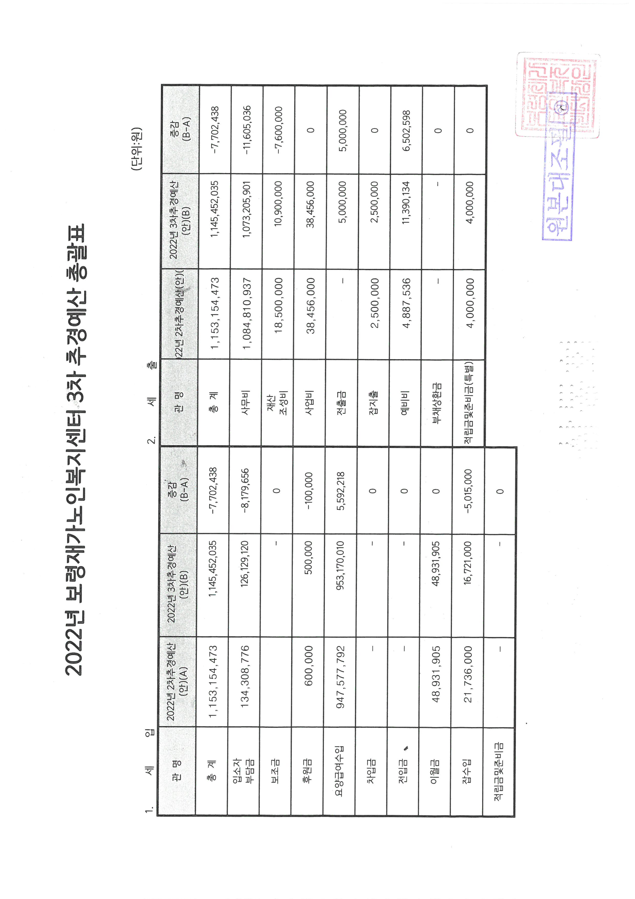 2022년 3추추경총괄표.jpg