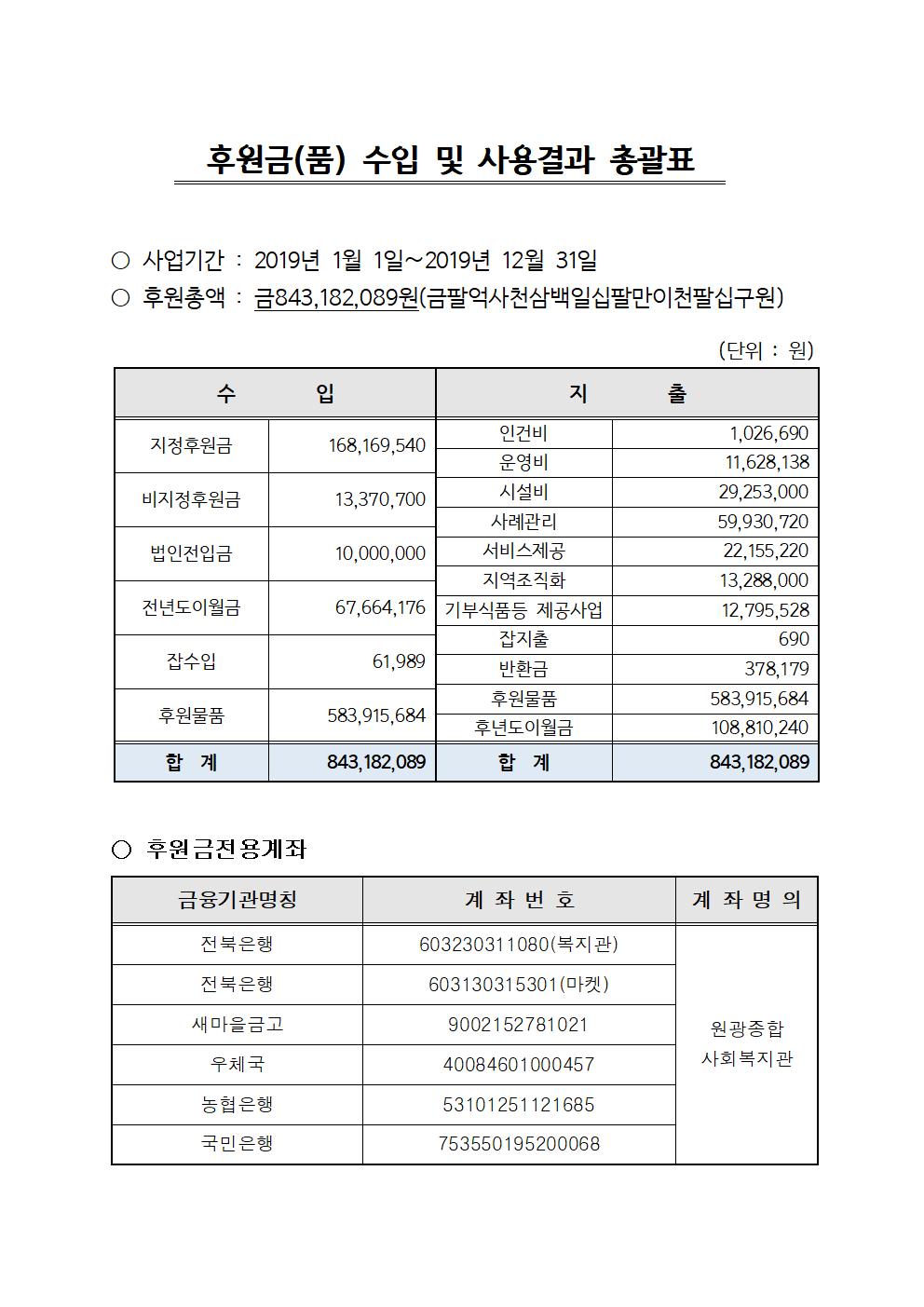 2019년후원금(품)수입및사용내역공고001.jpg