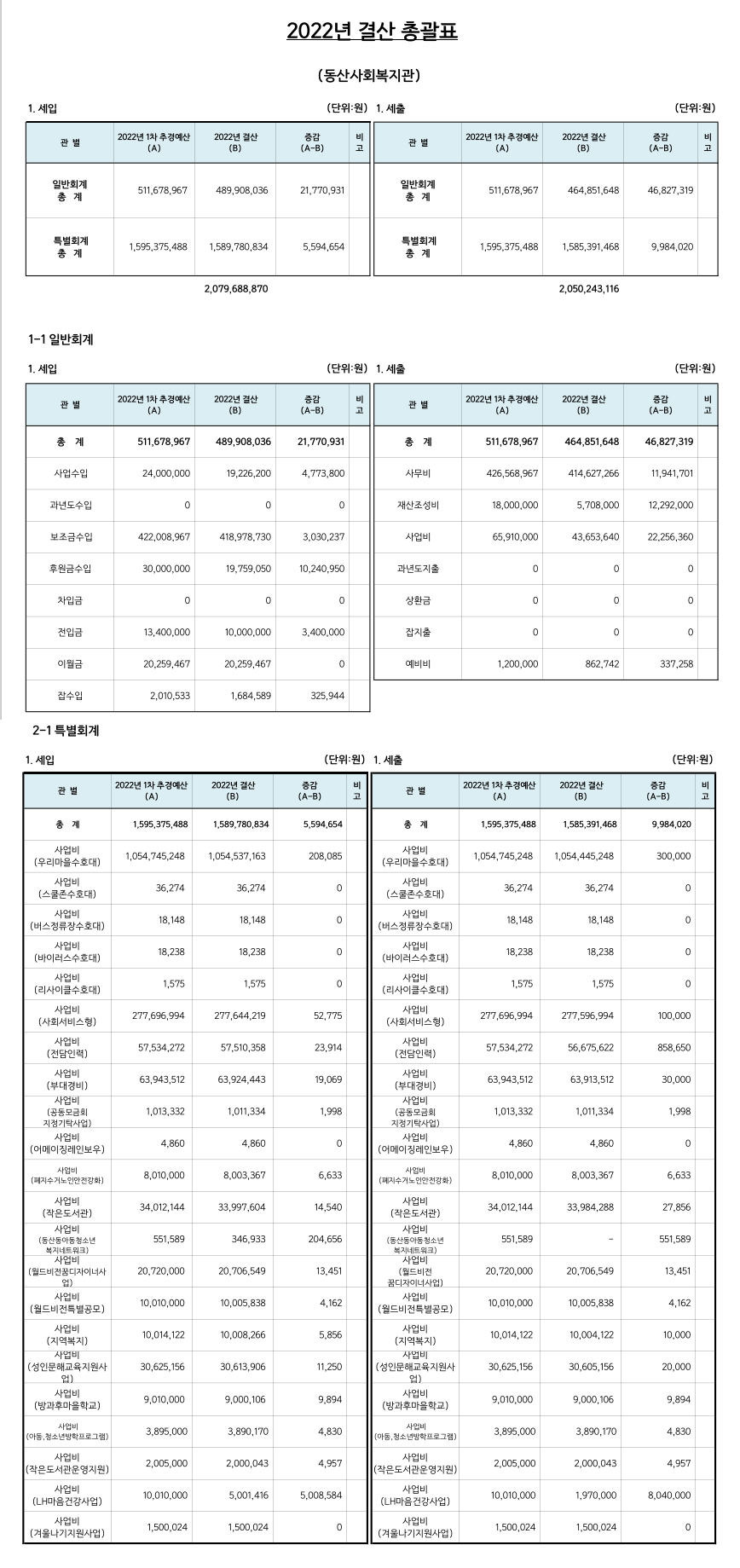 동산사회복지관 2023결산 총괄표.png