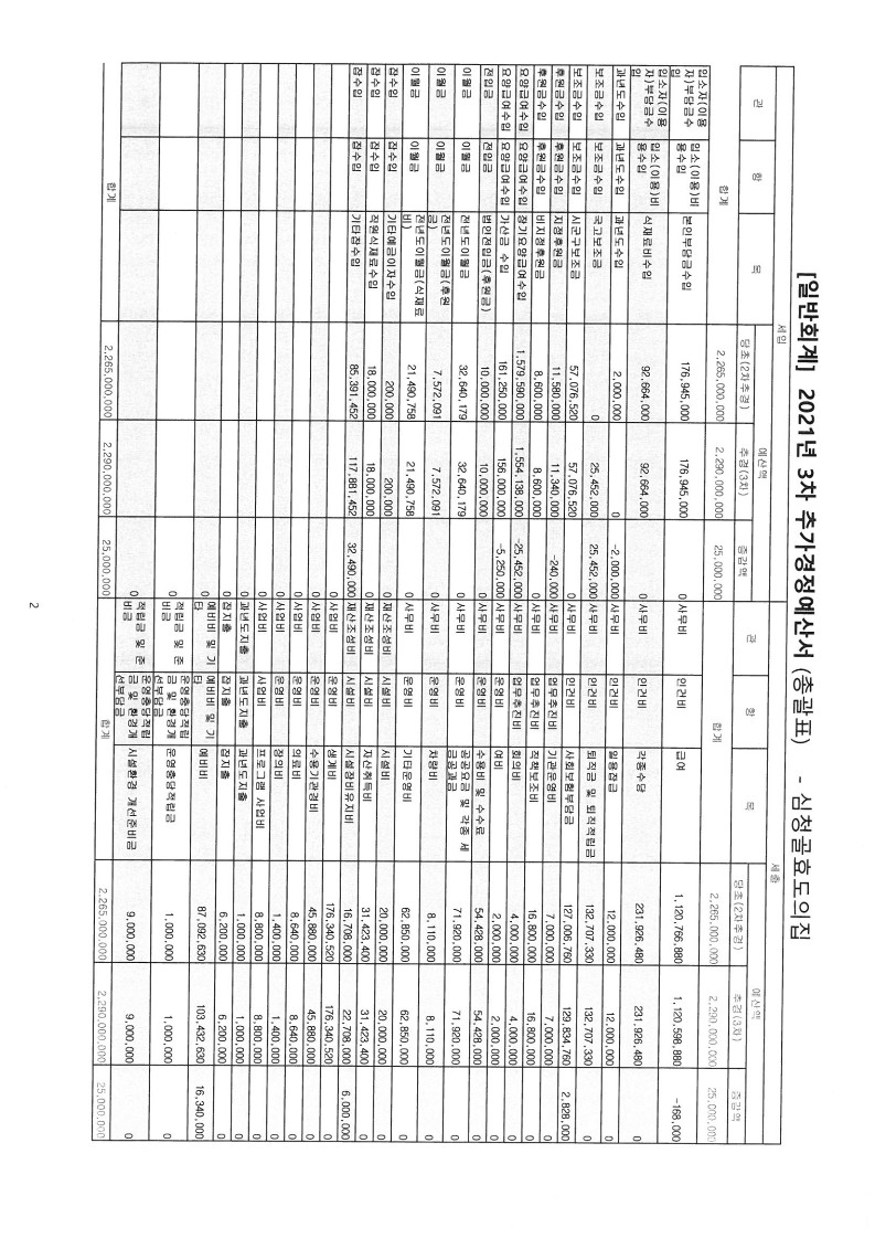 [심청골효도의집]2021년 3차 추경_2.jpg