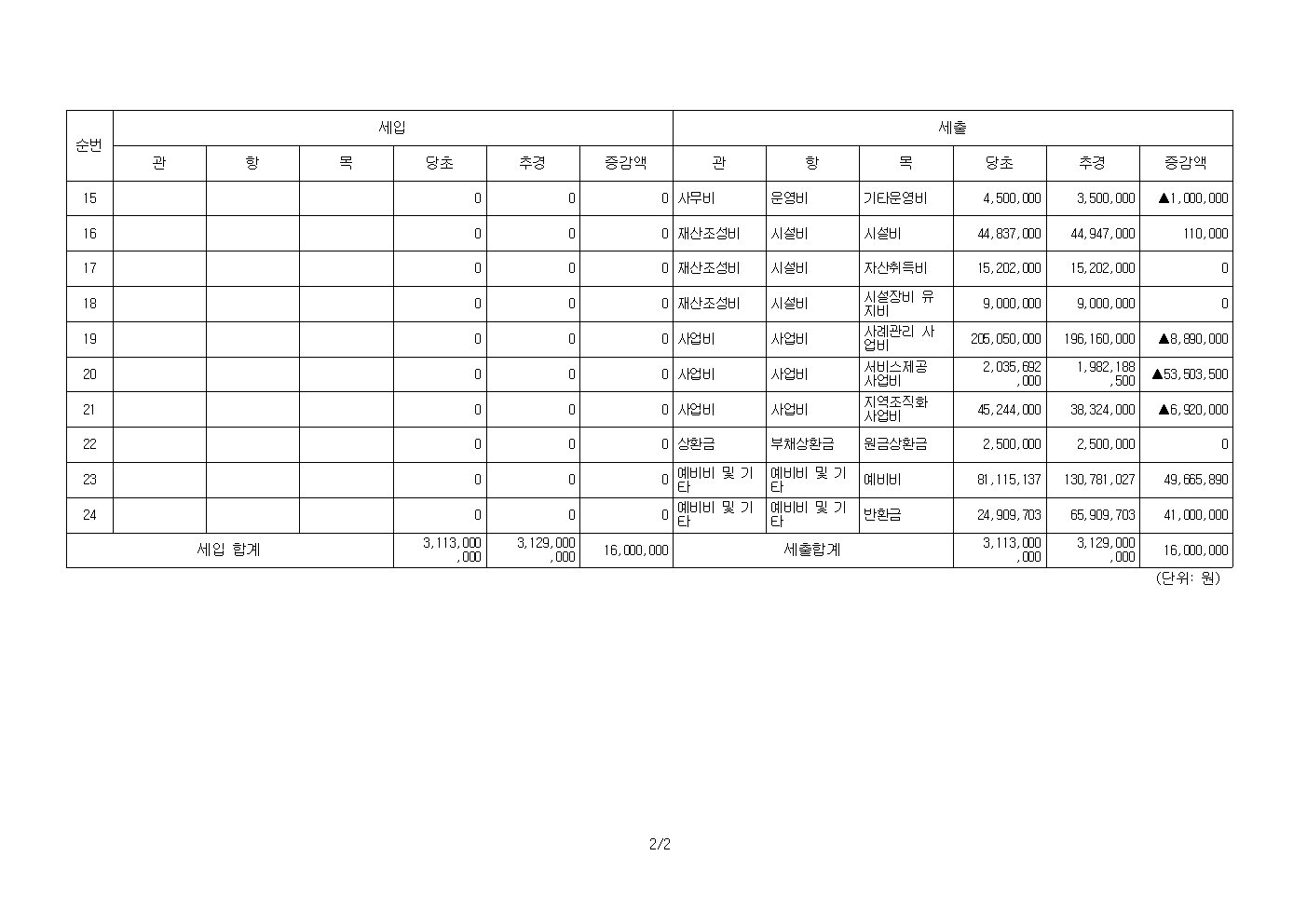 3차추경예산총괄표002.jpg