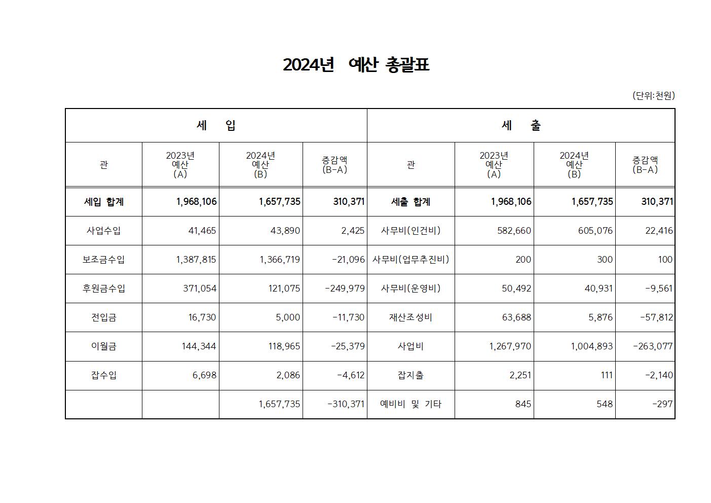 2024년 예산총괄표001.jpg