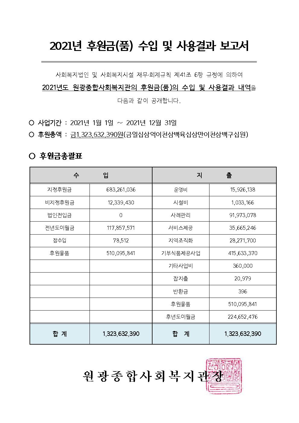 2021년도 후원금(품) 수입 및 사용결과 보고서(20220302)001.jpg