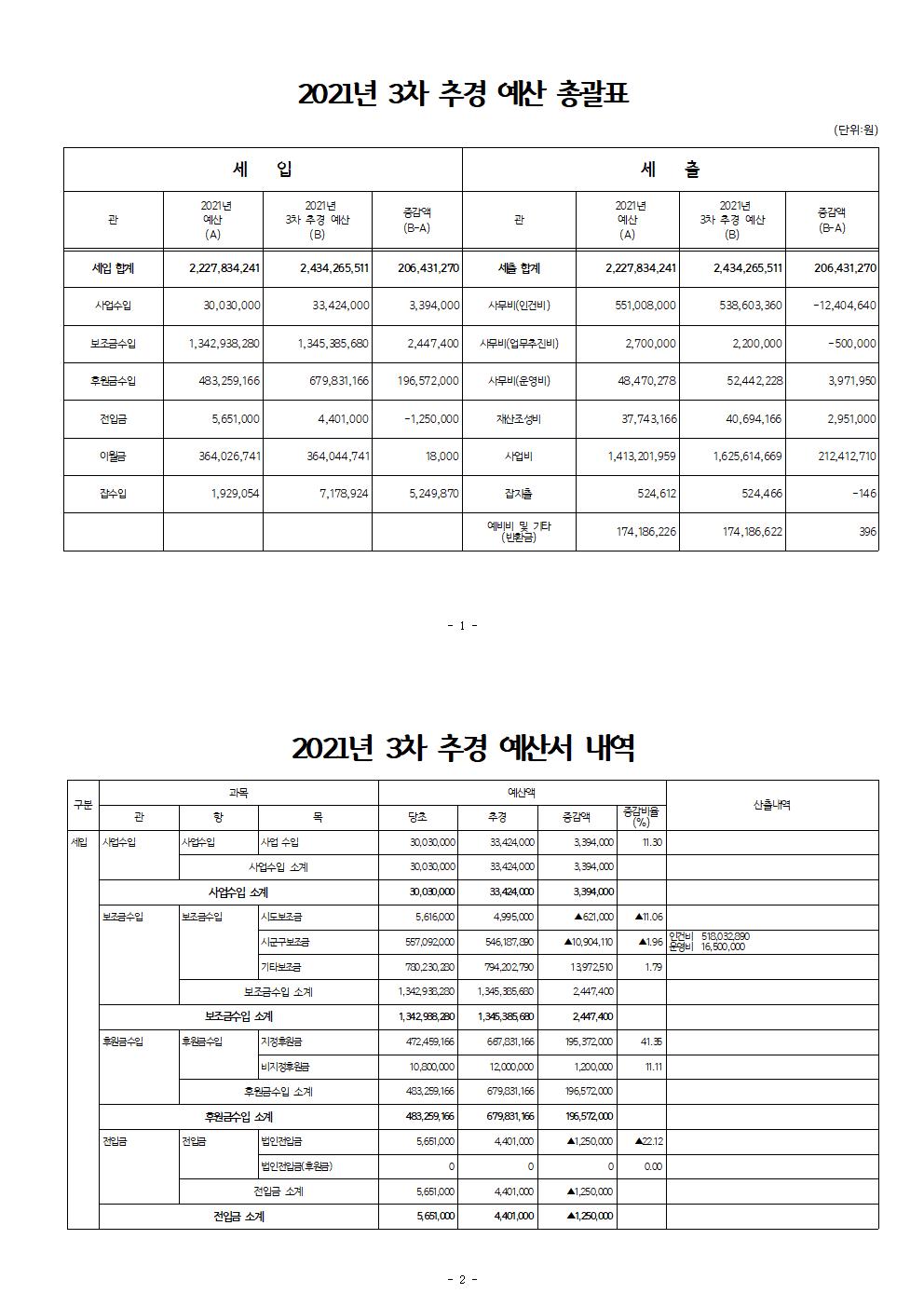 2021년3차추경예산내역서(공고용)001.jpg