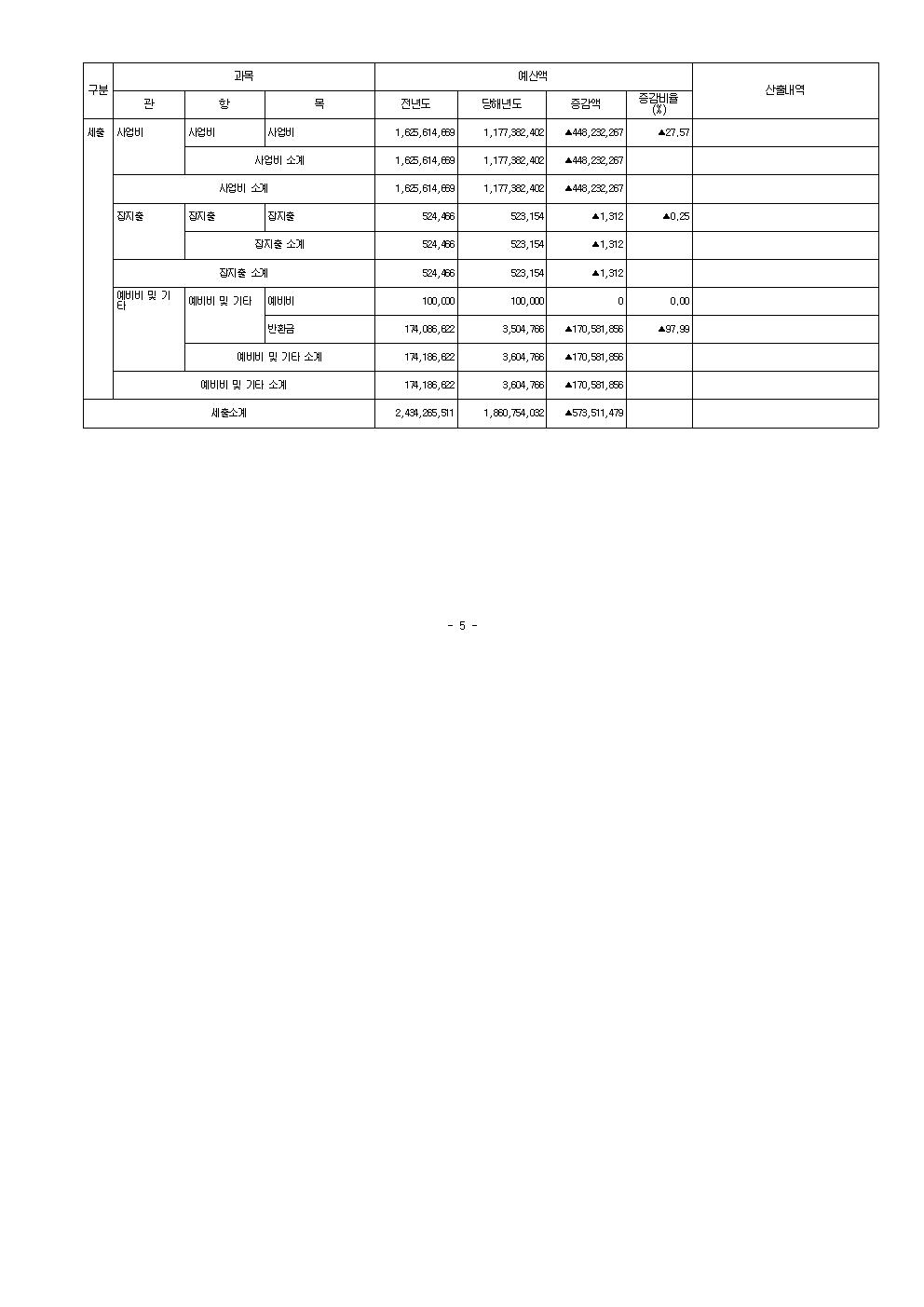 2022년본예산내역서(공고용)003.jpg