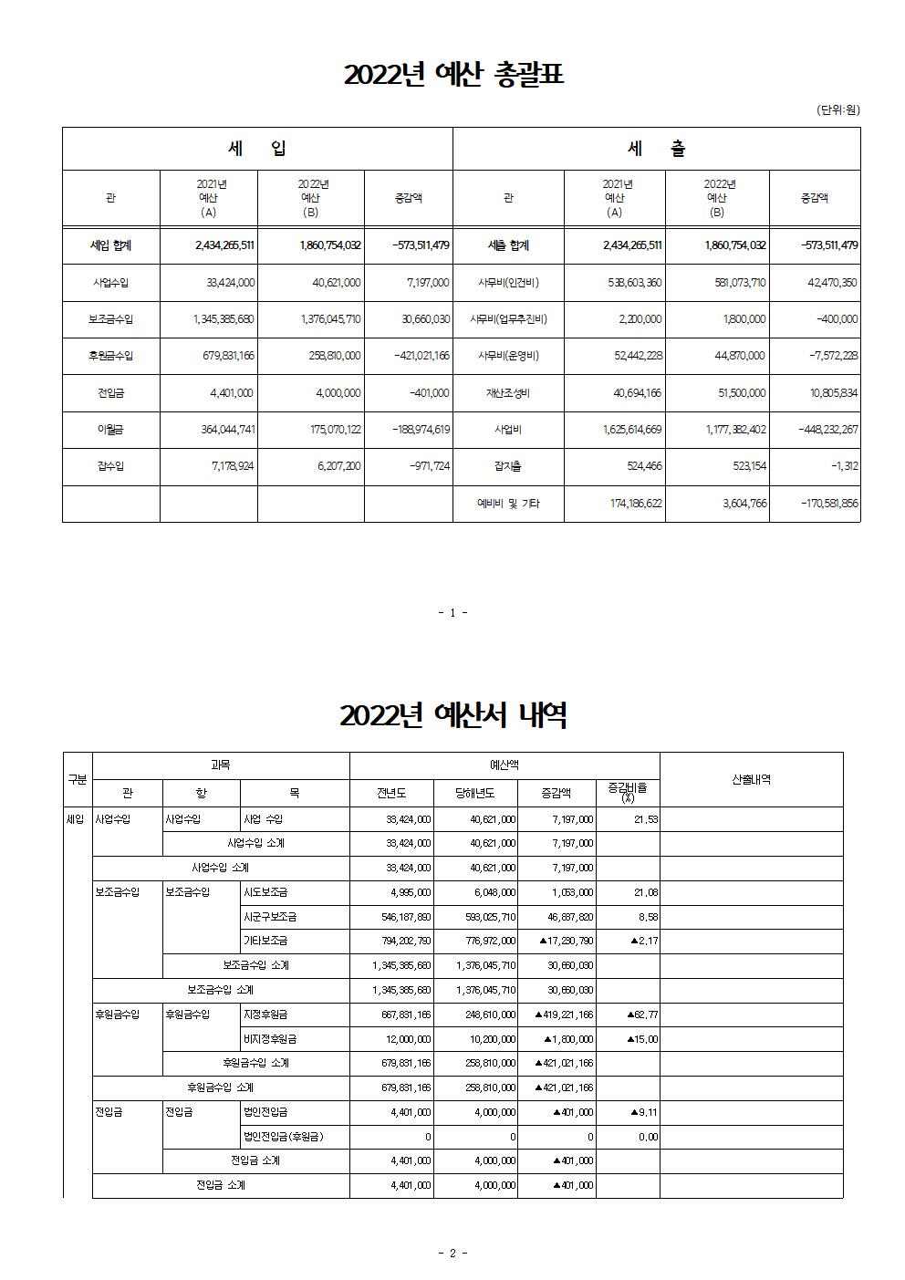 2022년본예산내역서(공고용)001.jpg