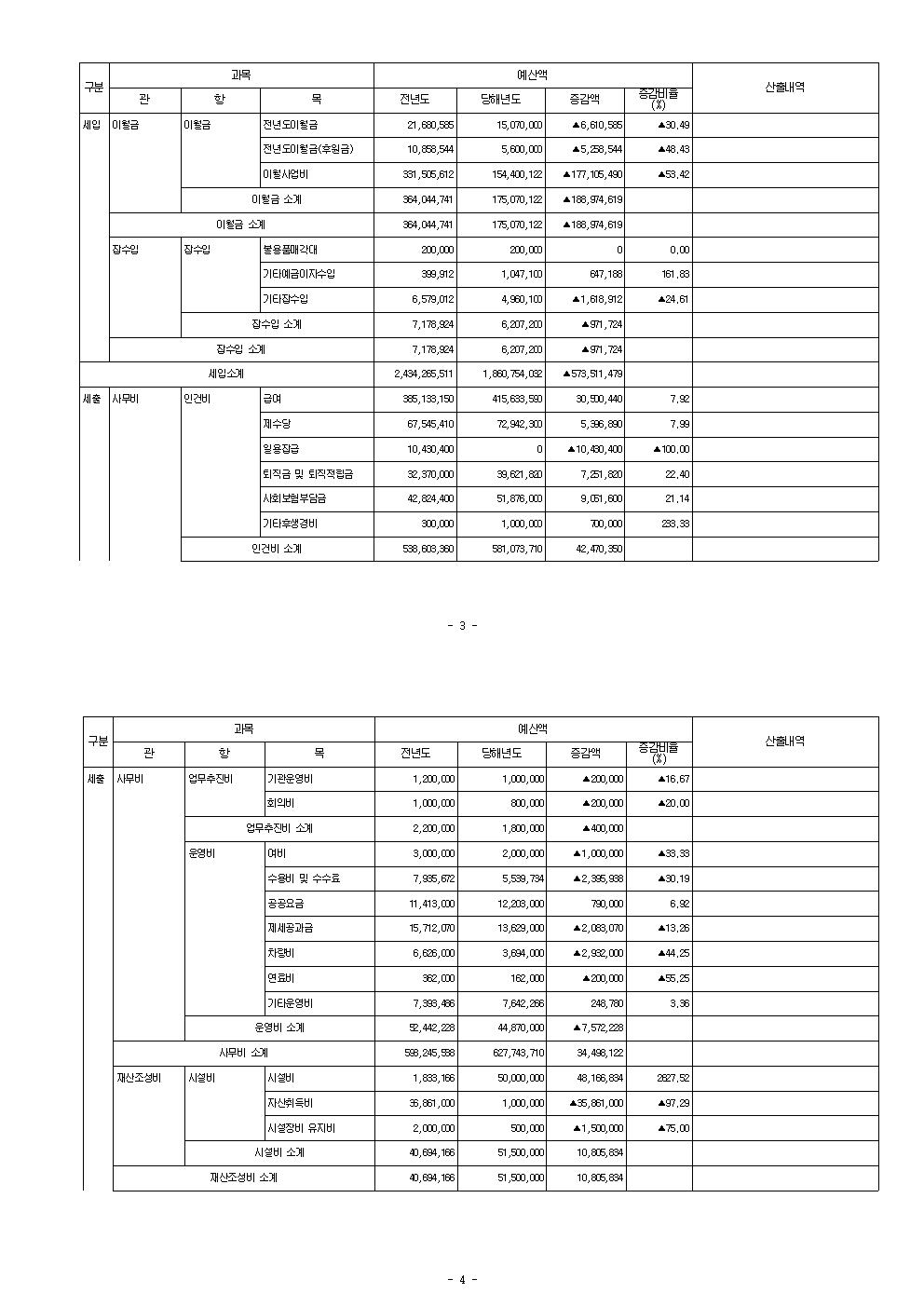 2022년본예산내역서(공고용)002.jpg